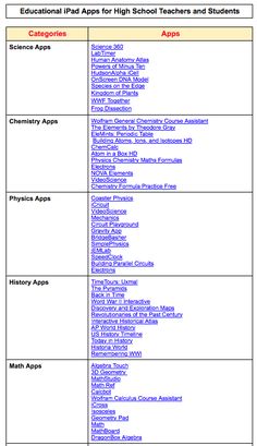 a table with some text on it that says educational apps for high school teachers and students