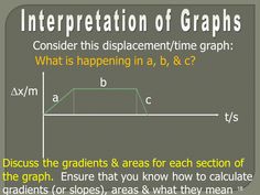 a graph is shown with the slope at one end