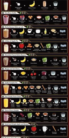 an info poster showing different types of food and drinks in each country's countries