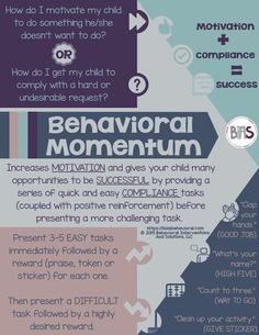 What is behavioral momentum? Do you ever have one of those days where you think to yourself; "If I could just get the ball rolling, I would be able to... Doll House Drawing, Drawing Doctor, Applied Behavior Analysis Training, Bcaba Exam, Functional Play, Motivation Activities, Behavioral Interventions, Aba Therapy Activities, Behavior Plans