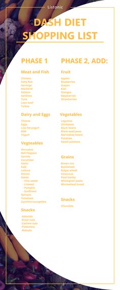 Dash Diet Food List, Dash Diet Plan, Diet Shopping List, High Blood Pressure Diet, Baking Powder Uses, Blood Pressure Diet, Diet Meals