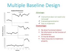 a line graph with different types of graphs