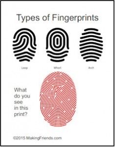 three fingerprints are shown with the words types of finger prints on them and what do you see in this print?