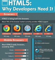 an info sheet with different types of browsers and web pages on it, including the internet