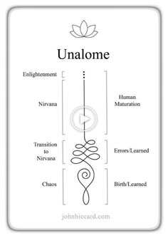 the diagram shows how to use an unlabe