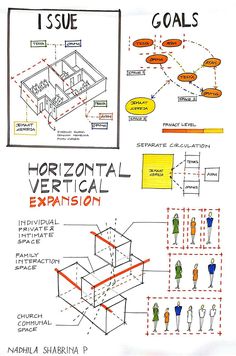 a diagram showing the different types of people in an office building and how to use it