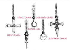 the diagram shows different types of chains and hooks