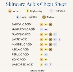 #skincare #acids #thatgirl #tips #selfcare #skin #face #aesthetic Skincare Acids, Skincare Device, Basic Skincare, Embrace Natural Beauty, Skin Care Basics, Skin Care Guide