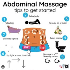 Abdominal Bowel Massage How To Make Your Bowels Move, How To Clear Out Your Bowels, Digestive Stomach Massage, Massage For Bowel Movement, Bowel Movement Massage, Exercises For Bowel Movement, How To Stimulate Bowel Movements, How To Massage Stomach, Massage For Digestion