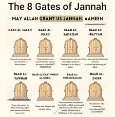 the 8 gates of jannah are labeled in different languages, including english and arabic