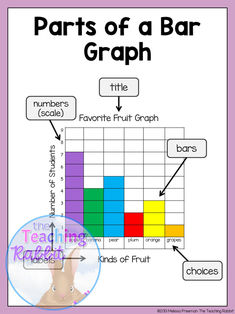 parts of a bar graph with numbers and bars