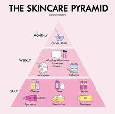 Skin Advice, Skin Care Routine Order, Basic Skin Care Routine, Perfect Skin Care Routine, Healthy Skin Tips, Facial Skin Care Routine, Skin Care Solutions, Skin Care Recipes, Body Skin Care Routine