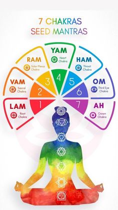 7 Chakras Meditation, Yoga Facts, Healing Mantras