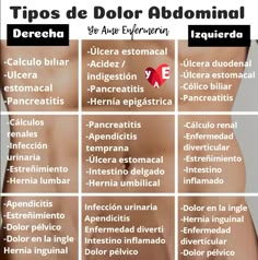 a man's torso with the words tips de dolor abominal written in spanish