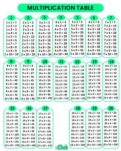 a green and white printable table with the numbers in each column, which are numbered by