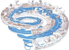 an image of a circular diagram with animals in the center and water on it's sides