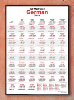 a poster with the names and numbers of german cities in red, white and black