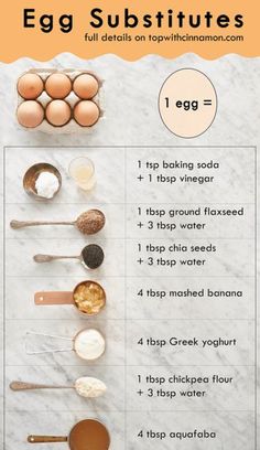 an info sheet with eggs and other ingredients