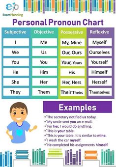 a poster with the words and phrases for personal pronoun chart