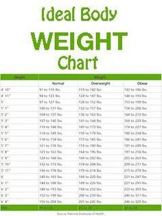 This Is How Much You Should Weigh According To Your Age, Body Shape And Height Weight Charts For Women, Weight Chart, Weight Charts, Ideal Body Weight, Ideal Body, Ideal Weight, Height And Weight, Lose Belly, Zumba