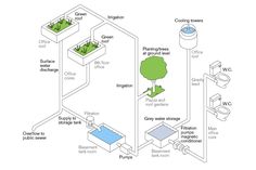 a diagram showing the flow of water in a pond and how it is connected to an air source