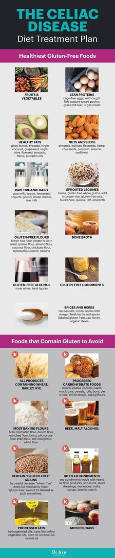 600 Calorie Diet, Foods That Contain Gluten, Celiac Recipes, Going Gluten Free, Gluten Free Living, Healthy Diet Tips, 1200 Calories