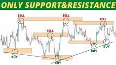 the price and sell chart for forex