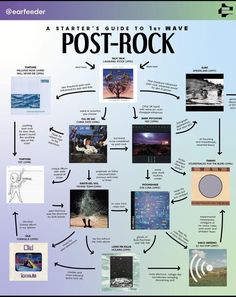 a poster with many different pictures and words on the front cover, including an image of a