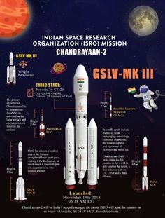 Research and information Isro India, Mission Report, Research Organization, Space Research, Indian Space Research Organisation