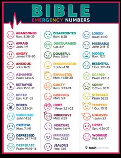 the bible emergency numbers poster for kids