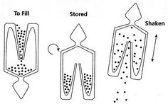 the diagram shows how to use different types of electrodes and their corresponding functions for treatment