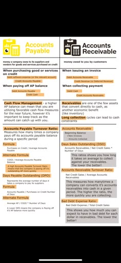 an orange and white resume with the words, accounts available on each page is shown