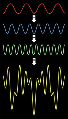 an image of different colored lines on a black background with arrows pointing up and down