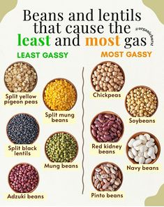 beans and lentils that cause the least and most gas