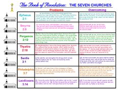 the book of revolation the seven churches chart with numbers and symbols on it