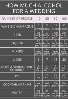 how much alcohol is needed for a wedding? info on the back of this poster