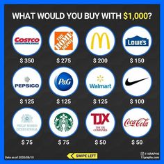 what would you buy with $ 1, 000? click here to see the list