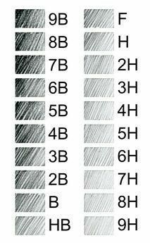 the numbers and symbols for different types of hair