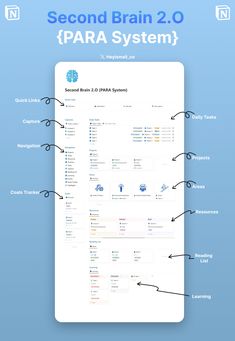 Second Brain 2.O 🧠 Para System adhdplanner #monthlyplanner #postitmenuplanner⭕ Notion Brain Dump, Obsidian Second Brain, Notion Second Brain Dashboard, Second Brain Notion Template, Notes Notion, 2nd Brain, Second Brain Notion, Notion Second Brain, Notion Tips