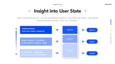 an image of a website page with blue and white text that reads,'insight into user state '