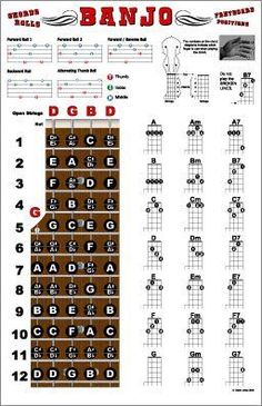 an image of a guitar chords chart with the words and numbers on it, including