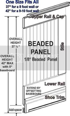 the diagram shows how to install an overhead panel for a wall or ceiling in order to fit