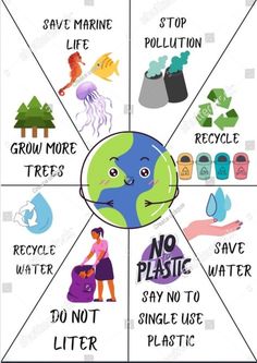 a poster with different types of plastic and other things to do in the world on it