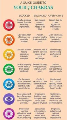 Chakra For Beginners, Chakra Chart, Chakra Healing Meditation, Chakra Health, Moon Reading, Healing Mantras, Low Libido, Chakra Affirmations, Lack Of Empathy