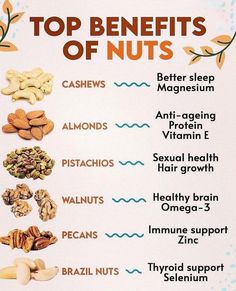 Nut Health Benefits, Hormonal Diet, Frozen Summer Drinks, Nuts Benefits, Heathy Drinks, Weight Gain Tips, Liver Diet, 21 Day Smoothie Diet