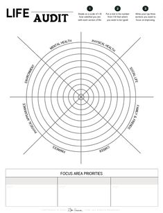 an image of a diagram with the words, focus area properties and their corresponding features