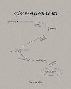 an image of a diagram with the words as se ve el crecimiento