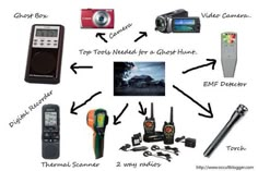 an electronic device is shown with the words top tools needed for a ghost hunt, emp detector, and two way radio