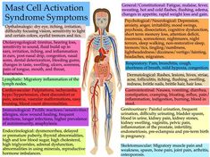 Health Lessons, Chronic Condition