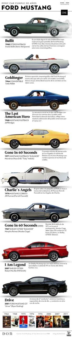 the history of muscle cars info sheet